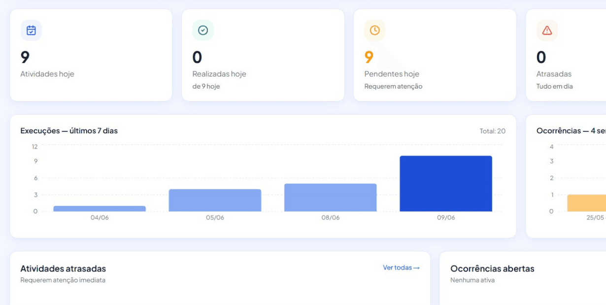 Dashboard Condonym